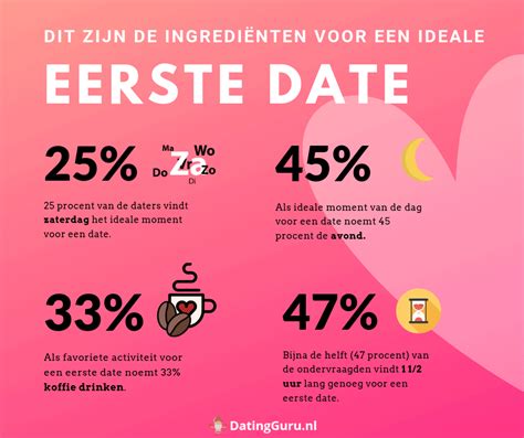 weddenschap met je date|15 eerste date ideeën die van je eerste date een succes maken